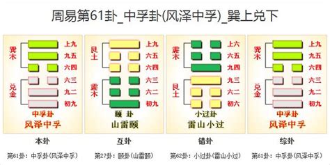 風澤中孚復合|周易61中孚卦：風澤中孚